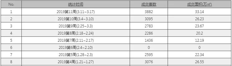 2019年，商住房会涨价吗？