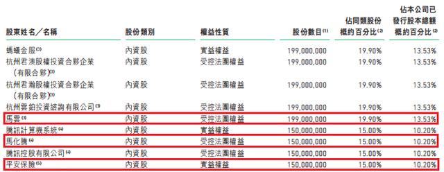 众安在线等4家公司合亏超10亿，互联网保险公司深陷烧钱旋涡！