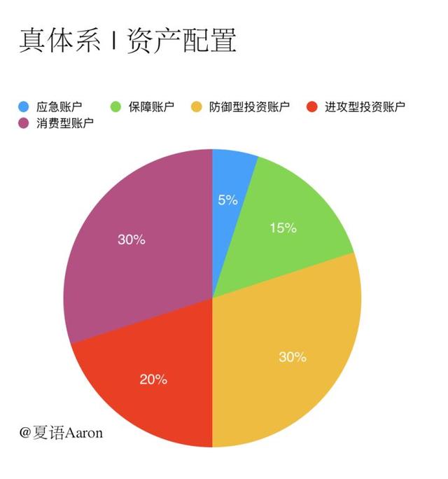 一小时建立受用终身的家庭保障系统