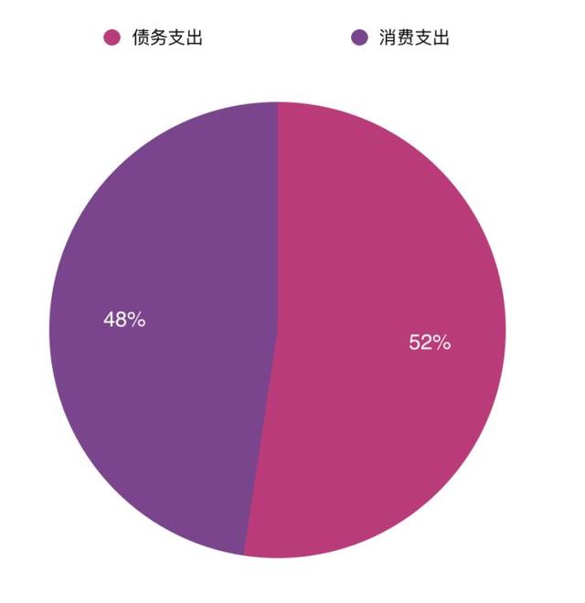 一小时建立受用终身的家庭保障系统