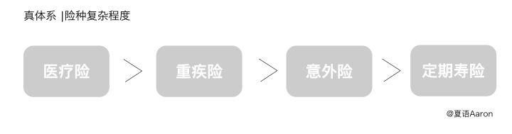 一小时建立受用终身的家庭保障系统