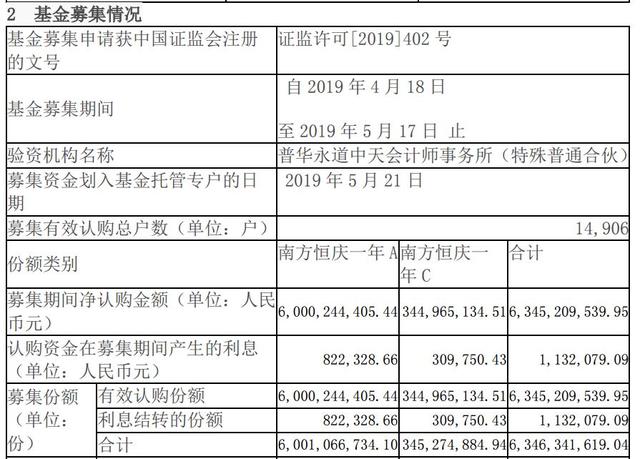 热销63亿！首只摊余成本法定开债基引爆市场，今天又有一只发行！多家基金公司迅速跟进申报