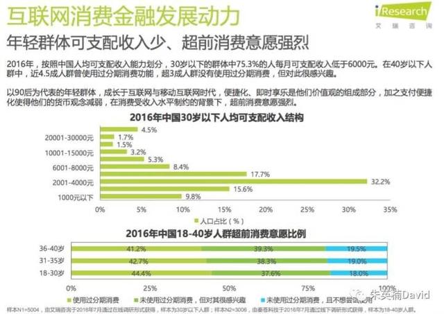 【荐读】被各种借贷平台害惨的中国人，被还钱坑死的中国人