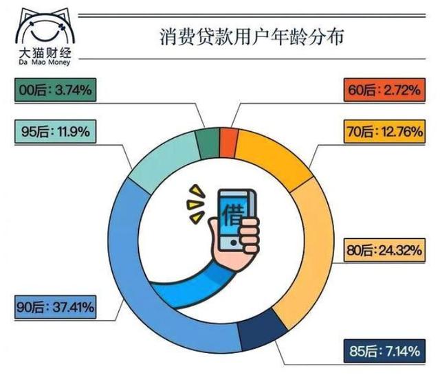 【荐读】被各种借贷平台害惨的中国人，被还钱坑死的中国人