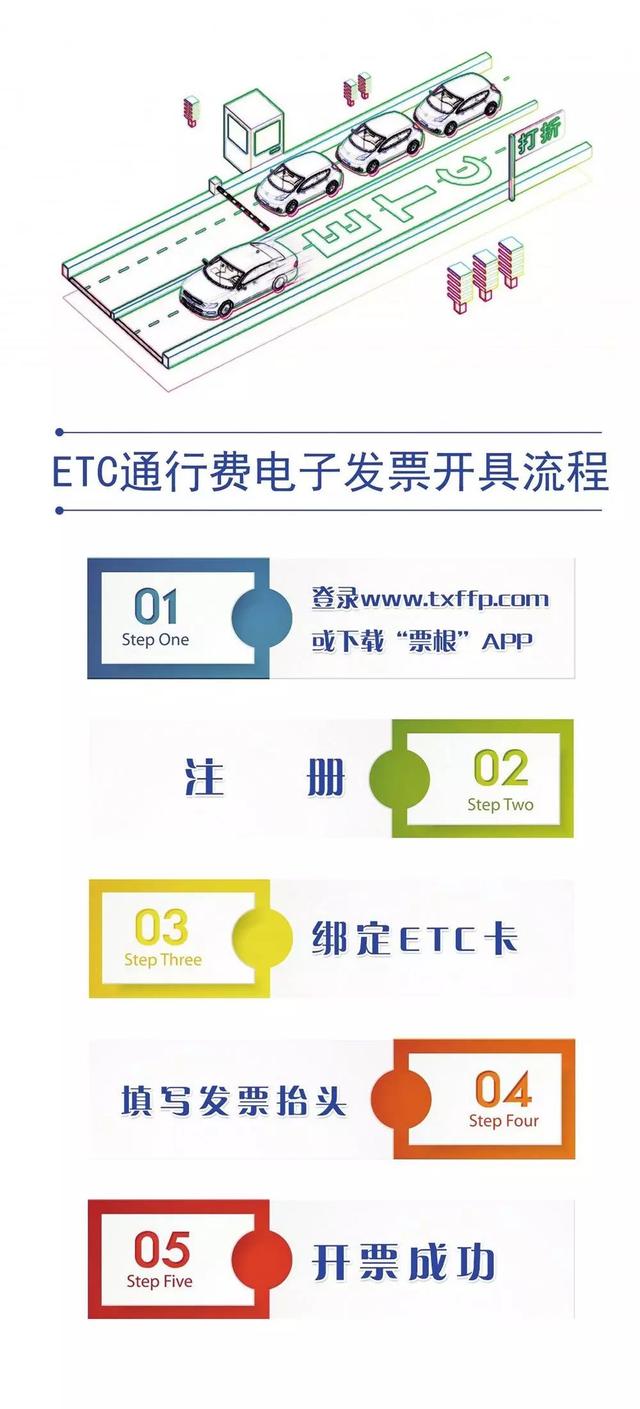 ETC办理全知道！@吉林的车主，请查收