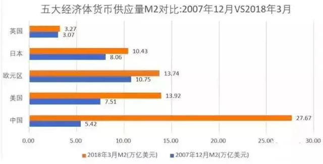 房价不会再下跌了，房贷出了新政策