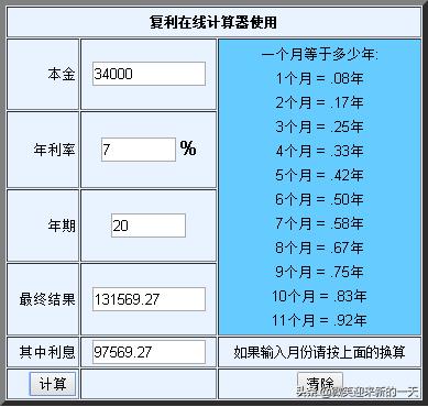 房贷提前还款划算吗？真实的结果是亏了几十万