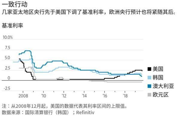 花无百日红！FAANG股票正逐渐“失宠”