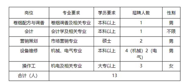 「校招精选」一冶集团、康师傅、前程无忧、东莞报业、乐山商业银行、秦皇岛银行、国家无线电监测中心、中化石油等名企精选（11-03）