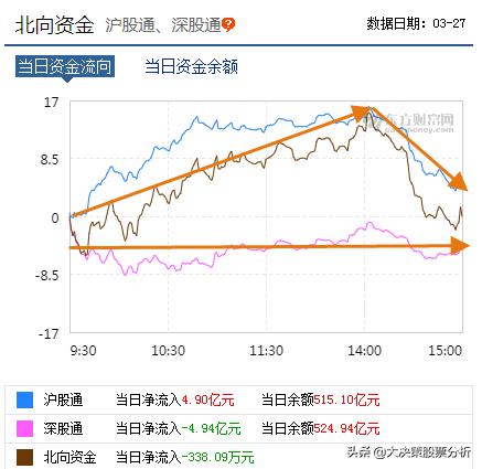 大资金已悄然入场，两板块暗藏机会！