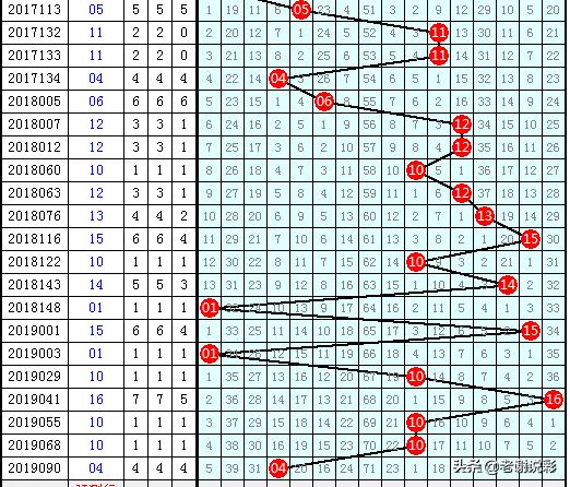 蓝精灵双色球092期看出蓝：实投12 15蓝球，五蓝送你中奖