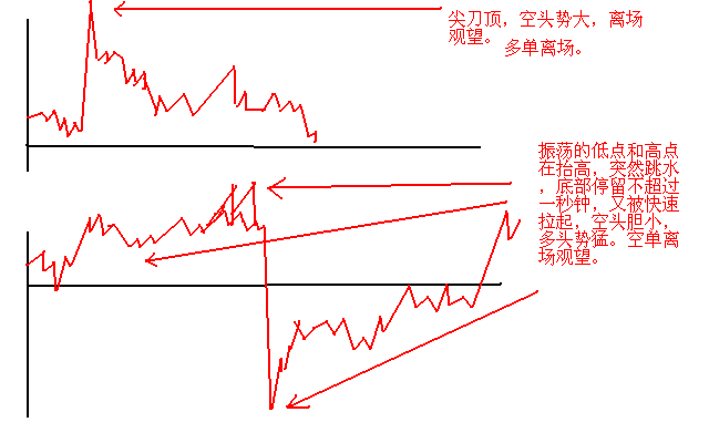 中国股市下一轮牛市什么时候会到来？终于有一文说透了，此文无价