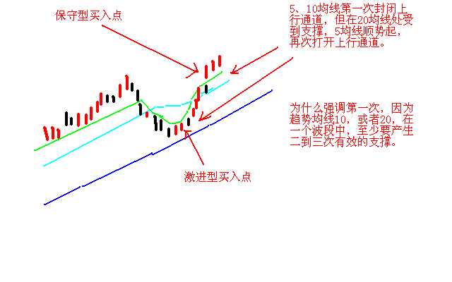 中国股市下一轮牛市什么时候会到来？终于有一文说透了，此文无价