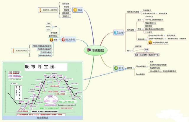 中国股市下一轮牛市什么时候会到来？终于有一文说透了，此文无价