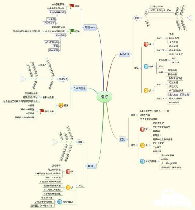 中国股市下一轮牛市什么时候会到来？终于有一文说透了，此文无价