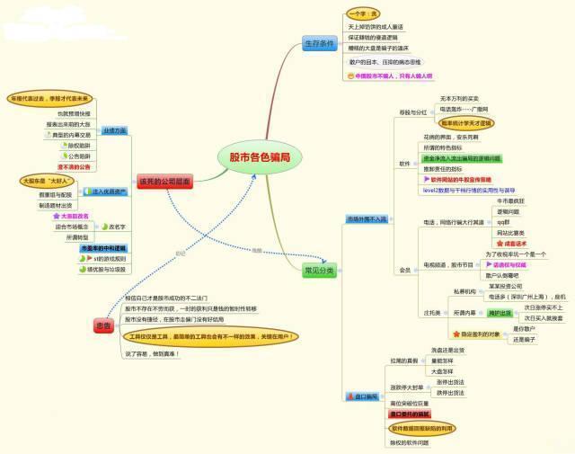 中国股市下一轮牛市什么时候会到来？终于有一文说透了，此文无价