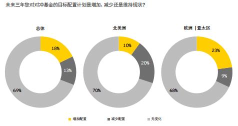 图解对冲基金