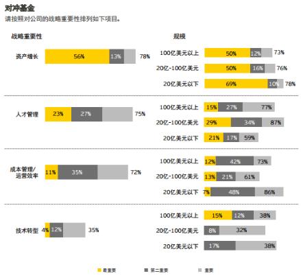 图解对冲基金