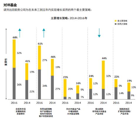 图解对冲基金