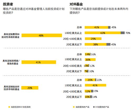 图解对冲基金