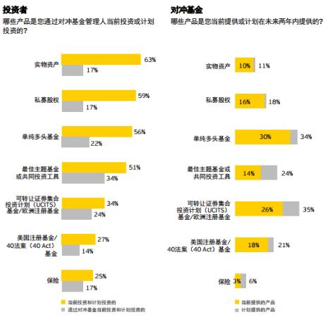 图解对冲基金