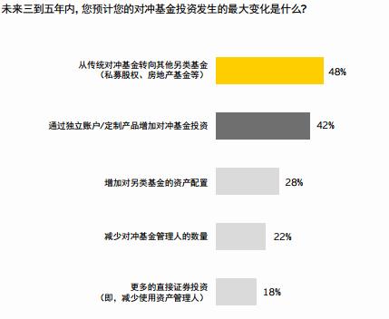 图解对冲基金