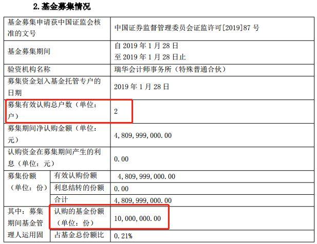 2019年爆款基金大盘点