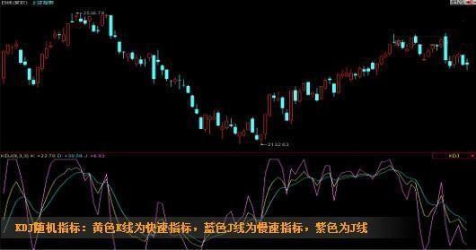 如何卖在高点？一文详解“KDJ+CCI+BOLL+DMI”四指标共振，掌握，卖在高点不再是梦！