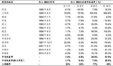 大家都在说的MSCI，是啥？有哪些股票？