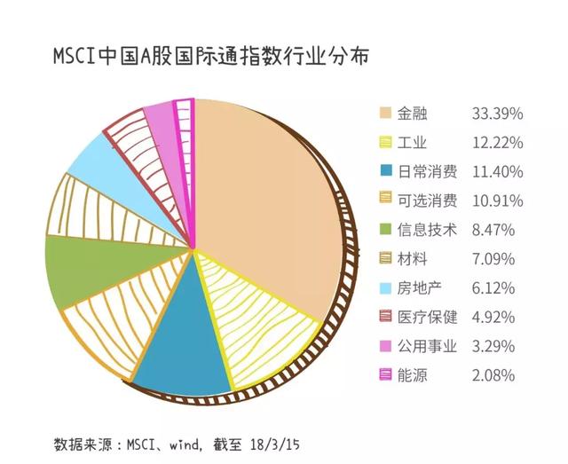 大家都在说的MSCI，是啥？有哪些股票？