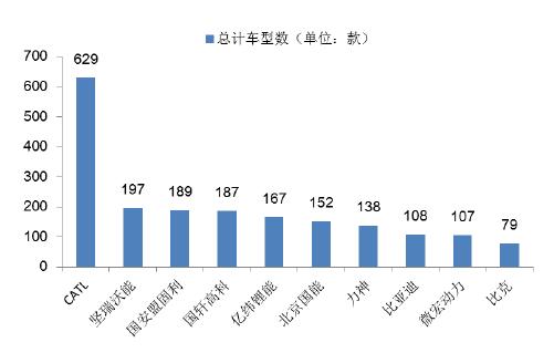 宁德时代股票今日申购发行 超级独角兽了解一下！