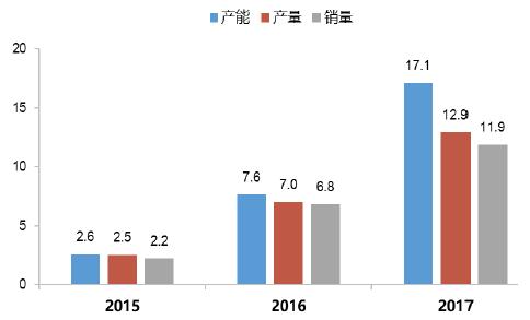 宁德时代股票今日申购发行 超级独角兽了解一下！