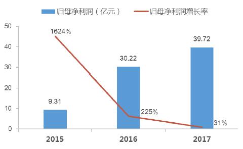 宁德时代股票今日申购发行 超级独角兽了解一下！