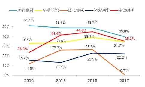 宁德时代股票今日申购发行 超级独角兽了解一下！