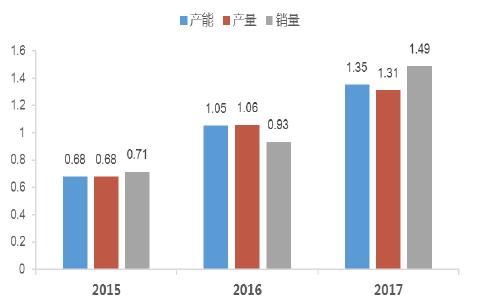 宁德时代股票今日申购发行 超级独角兽了解一下！