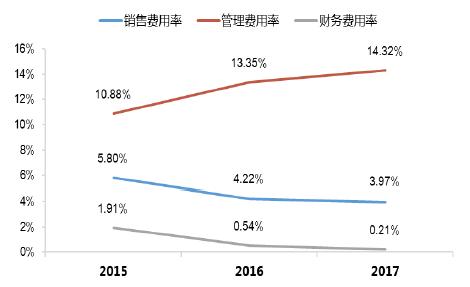 宁德时代股票今日申购发行 超级独角兽了解一下！