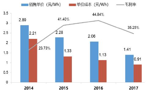 宁德时代股票今日申购发行 超级独角兽了解一下！