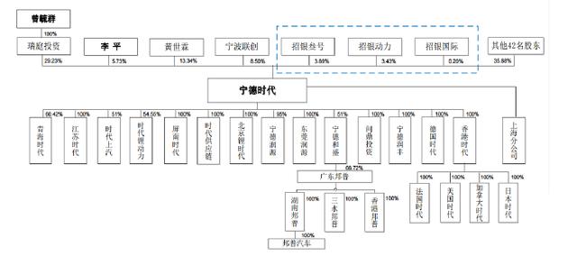 宁德时代股票今日申购发行 超级独角兽了解一下！