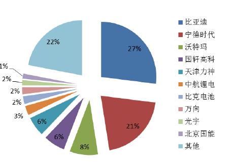 宁德时代股票今日申购发行 超级独角兽了解一下！