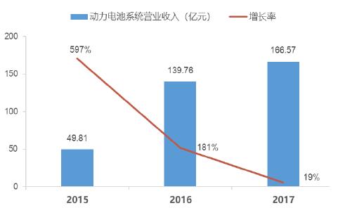 宁德时代股票今日申购发行 超级独角兽了解一下！