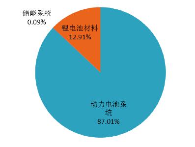 宁德时代股票今日申购发行 超级独角兽了解一下！