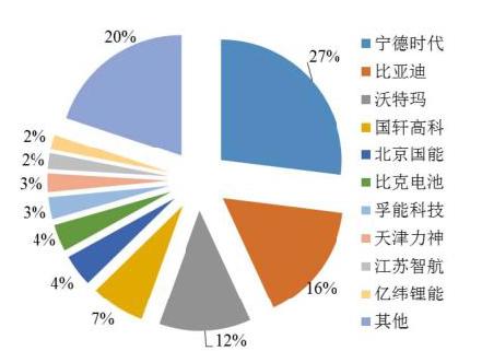 宁德时代股票今日申购发行 超级独角兽了解一下！