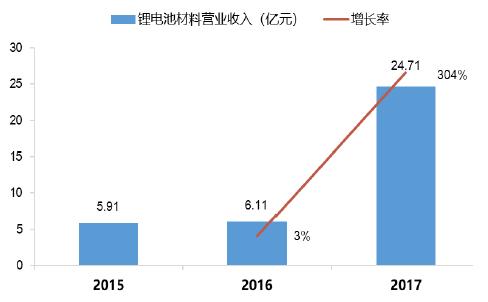 宁德时代股票今日申购发行 超级独角兽了解一下！