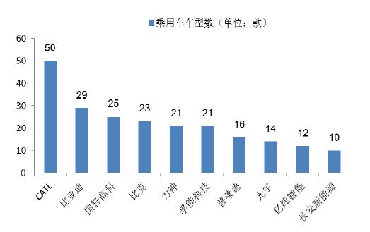 宁德时代股票今日申购发行 超级独角兽了解一下！