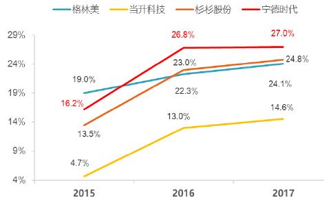 宁德时代股票今日申购发行 超级独角兽了解一下！