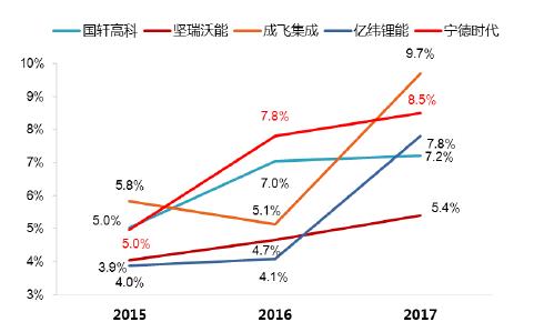 宁德时代股票今日申购发行 超级独角兽了解一下！