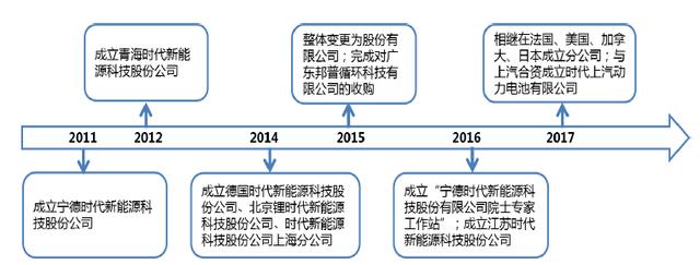 宁德时代股票今日申购发行 超级独角兽了解一下！