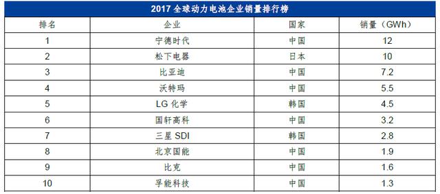 宁德时代股票今日申购发行 超级独角兽了解一下！