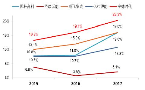 宁德时代股票今日申购发行 超级独角兽了解一下！