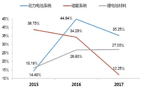 宁德时代股票今日申购发行 超级独角兽了解一下！